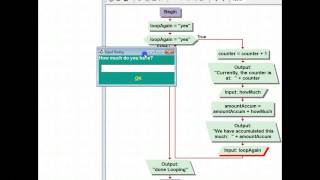Lesson 7, How do loops work with a flowchart