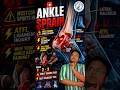 ANKLE SPRAIN Explained 🦶 | ATFL Ligament Injury Most Common Sports Injury! ⚠️