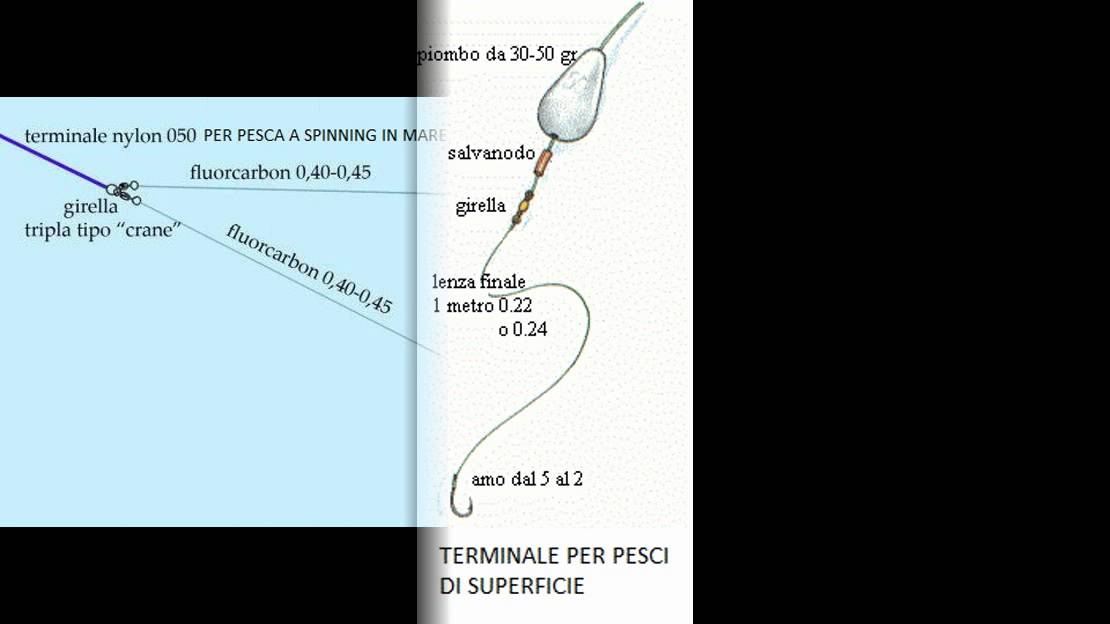 Tronixpro Shrink Link / Terminale Da Pesca In Mare Tronixpro Shrink Link / Terminale Da Pesca In Mare