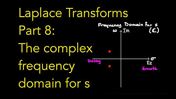Laplace Transforms 8: The complex frequency domain for s