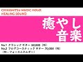 CHIKAMITSU MUSIC HOUR HEALING SOUND ＜ Mr. IFFY PRESENTS ＞THE DAYS OF WINE AND ROSES　（No.41～）No.310