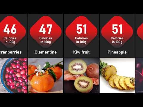 Video: Pinakamababang Mga Calorie Berry