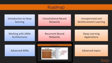 Deep Learning with R : The Course Overview | packtpub.com