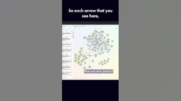 3 FREE AI tools that help with academic writing: Researchrabbit