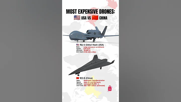 USA vs China – Most Expensive Military Drones Compared