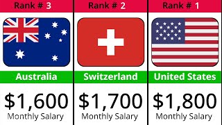 Average Monthly Salary by Country 2025