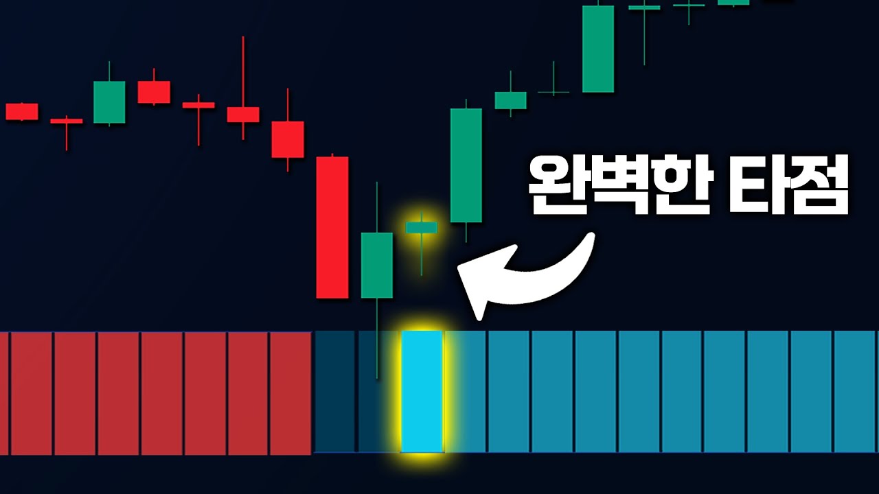 트레이딩뷰 보조지표 추세매매 EMA Trend [52시그널]