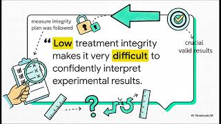 C.12: Selecting Measurement Procedures for Procedural Integrity Data