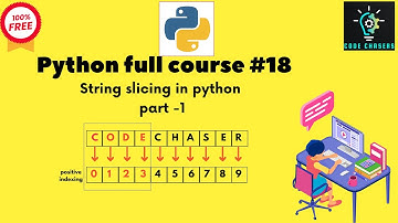 Python full course #18|String slicing in python part 1|#python #programming #coding #code