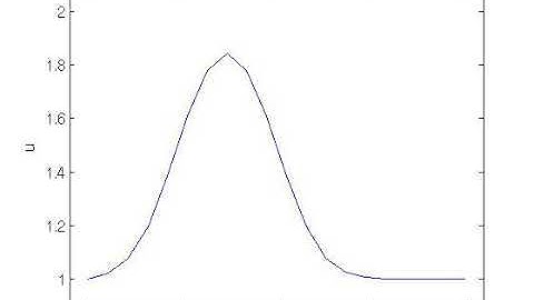 12 steps in Practical CFD, Step 3: 1d diffusion