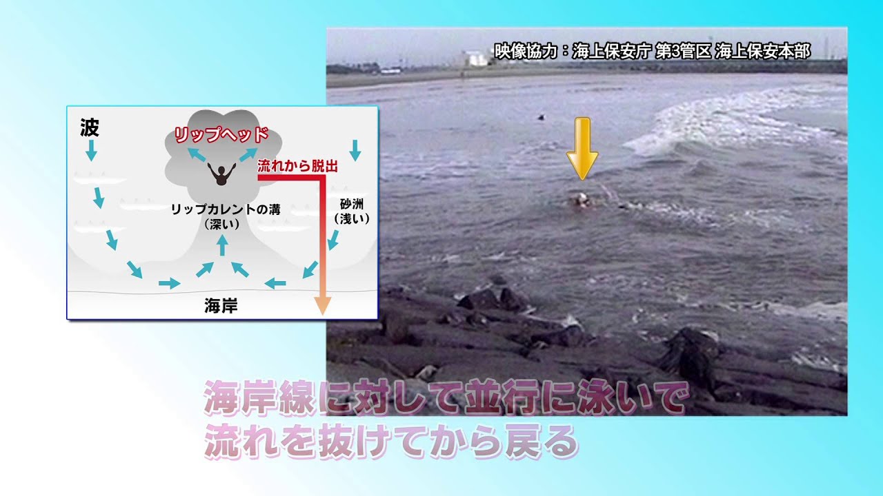 海の危険ポイントと安全対策 Youtube