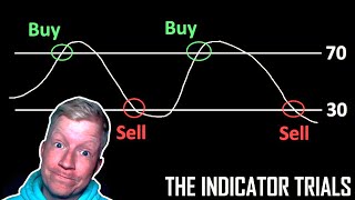 RSI Indicator Like You've Never Seen Before