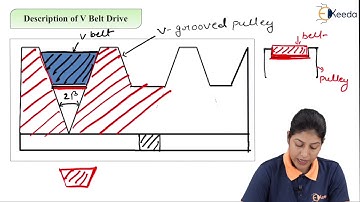 Description of V Belt Drive - Description of Belt and Belt Drives - Kinematics of Machinery