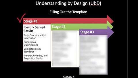 Understanding by Design Stage #1 Tempate