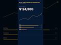 How AI Cut My Marketing Budget 40% in 30 Days #marketing #aiautomation