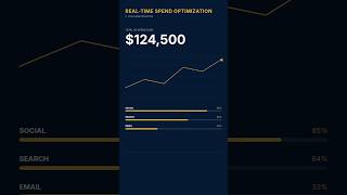 How AI Cut My Marketing Budget 40% in 30 Days #marketing #aiautomation