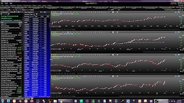 TC2000 Version 17 Worden How To Setup Layouts