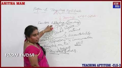 TEACHING APTITUDE CLS 03 || ANITHA MAM || ICON INDIA
