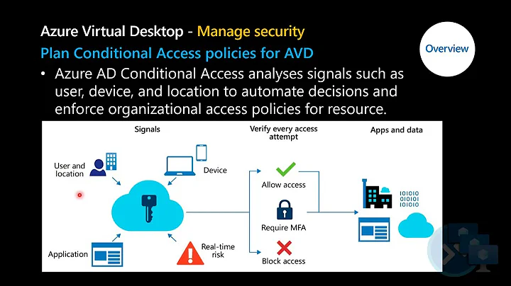 Azure Virtual Desktop security best practices - Part 1 (Overview)