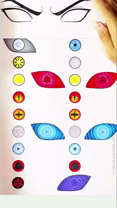 Drawing All Sharingan , Rinnegan , Byakugan , Tenseigan