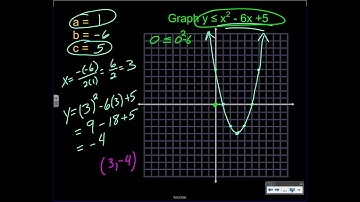 9.7 Graphing Quadratic Inequalities