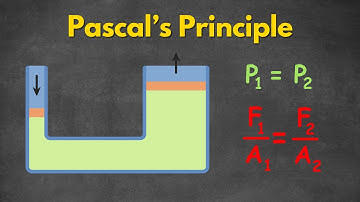 How Hydraulic Lifts Multiply Force – Pascal’s Principle Explained!
