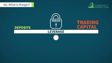 What Is Margin   FXTM Learn Forex in 60 Seconds