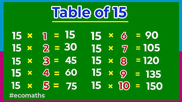 Tables 2 to 20 | 15 Times Tables in English | Multiplication Tables #tables #youtube #education 