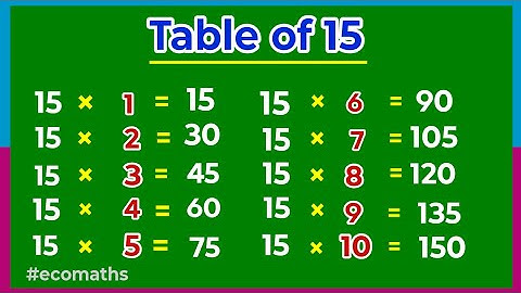 Tables 2 to 20 | 15 Times Tables in English | Multiplication Tables #tables #youtube #education 