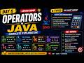 Java Operators Explained | All 8 Types with Examples & Full Program 🚀
