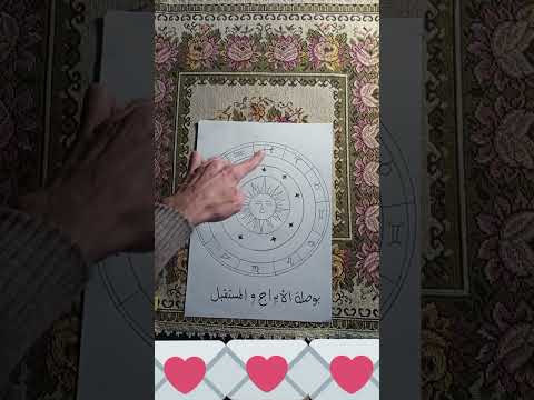 أسرار الخارطة الفلكية والبيوت الـ 12 كيف تفهم مستقبلك العراب الفلكي Shorts 