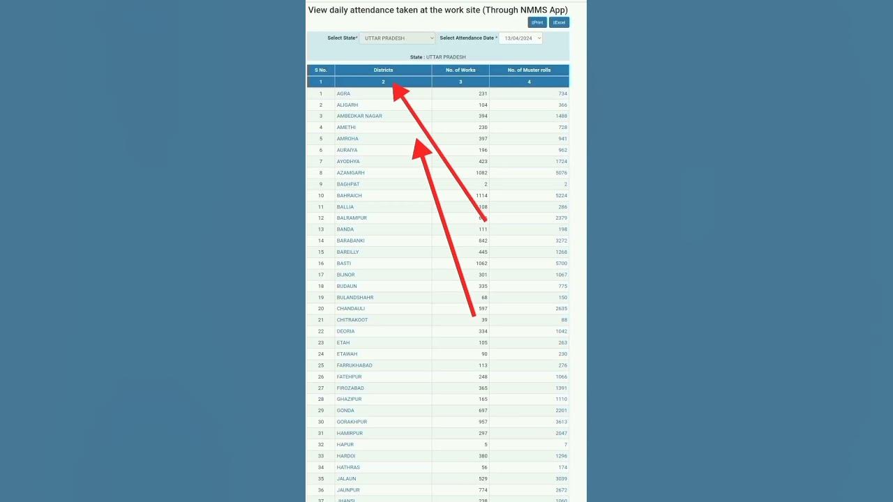 Nrega ki daily attendance kaise check kare how to check nrega daily