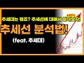 추세선 분석 방법!! #추세대 #모멘텀