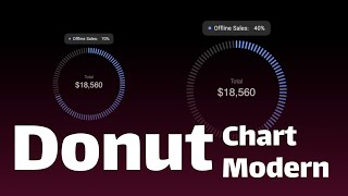 Web Artistry: Crafting a Modern Donut Chart with HTML, CSS, and JavaScript