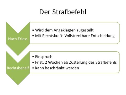 Strafbefehlsverfahren