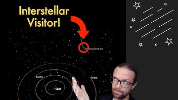 How does Comet 3I/Atlas move through space?