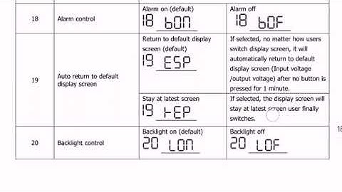 Fronus PV 7000 & All Model Settings