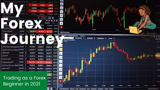 Watch me Demo Trade Live &amp; Profit 100 pips - USDZAR SELLS / Trading as a forex beginner 2021