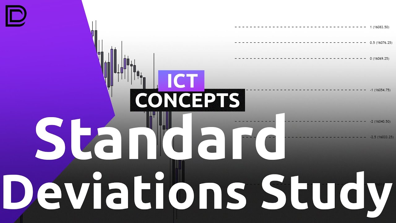 Standard deviations projections study session backtesting youtube