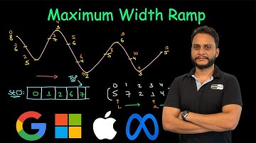Maximum Width Ramp | Leetcode 962