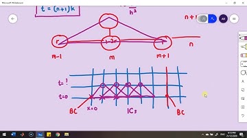 Solution to Heat Equations using Explicit 4-point Scheme