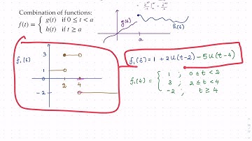 DE: Laplace Transforms - Solving DE with Piecewise functions -- Basic