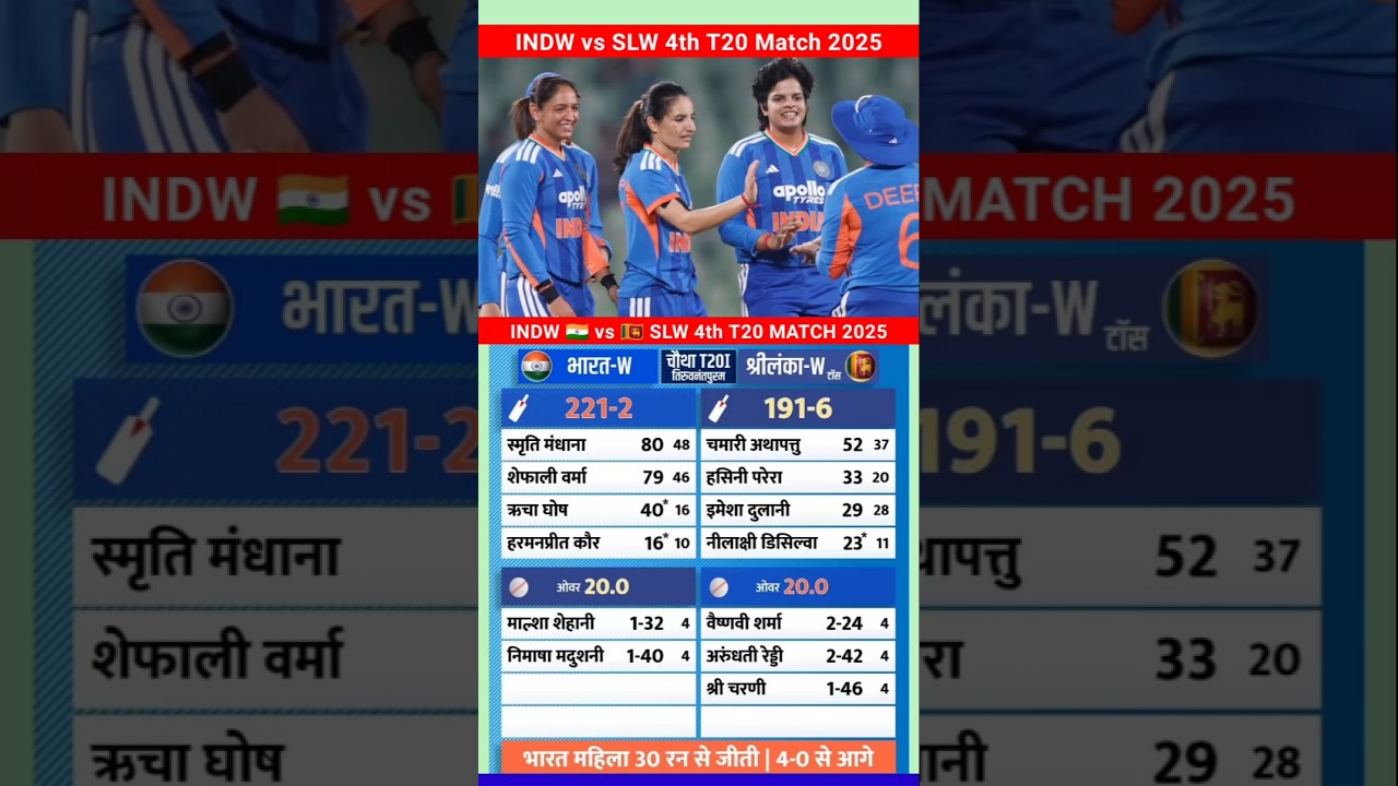 HAVING Clause In SQL - YouTube Auto PHP Script