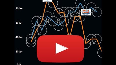 Guide users by inserting a how-to-use video within your Tableau dashboard - Quickvids