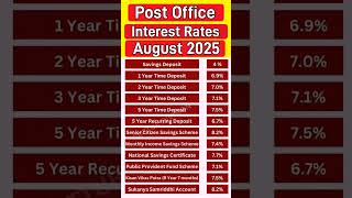Post office interest rates August 2025 | New interest rates post office 2025