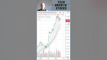 Stocks I am Buying Today - TSM Taiwan Semiconductor Manufacturing - Stock Picks 2021