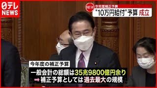 【国会】“１０万円給付”も…今年度の補正予算成立