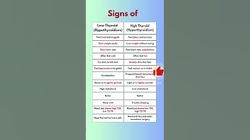 Signs of LOW and HIGH Thyroid functions | Hypothyroidism | Hyperthyroidism | Thyroid Symptoms