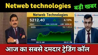 Netweb Technologies Share Latest News 🔴 Netweb Technologies Share Update and Fundamental Analysis