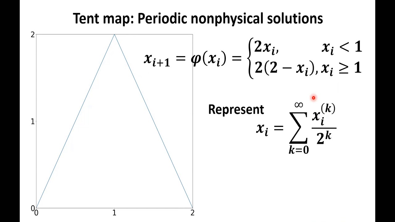 The tent map and its symbolic dynamics - YouTube